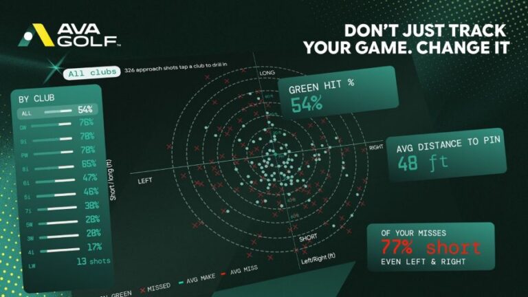 AVA Golf Introduces Proprietary Visualizations That Give Golfers a New Way to Understand Their Performance