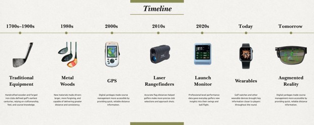 The Evolution of Golf Technology And Where It’s Headed Next