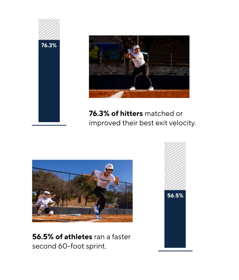 Alliance Fastpitch Testing Shows SQAIRZ Is Delivering Measurable Performance Gains